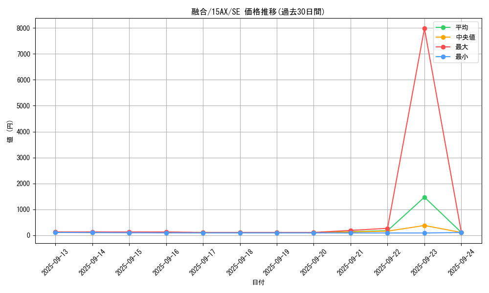 card_13487_series_15490_rarity_5_graph