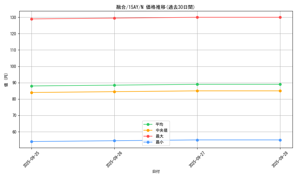 card_13487_series_16795_rarity_1_graph
