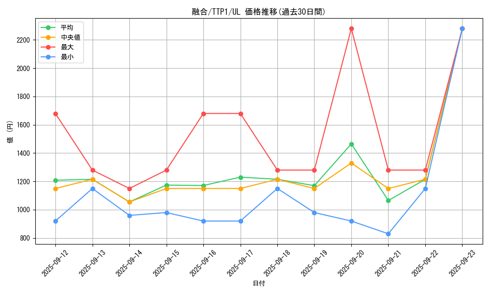 card_13487_series_184_rarity_77_graph