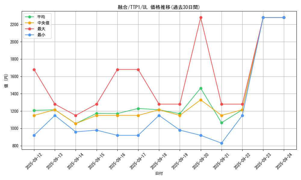 card_13487_series_184_rarity_77_graph