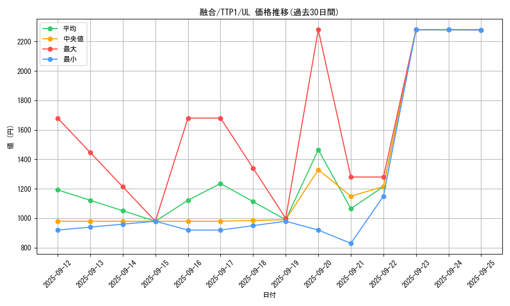 card_13487_series_184_rarity_77_graph