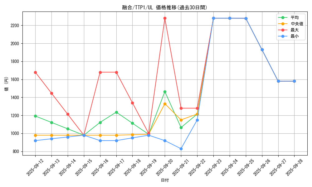 card_13487_series_184_rarity_77_graph
