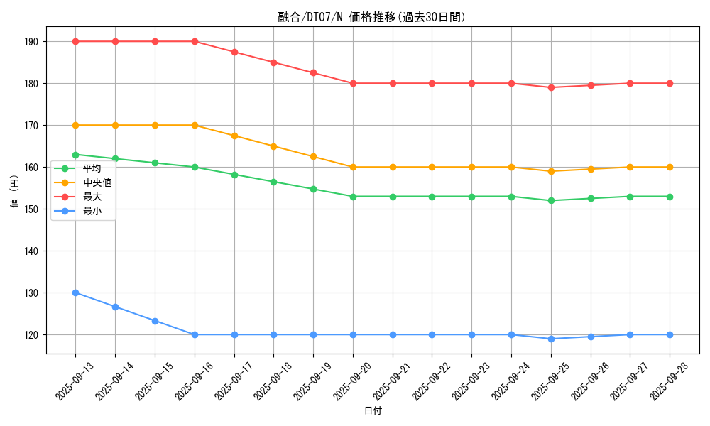 card_13487_series_21821_rarity_1_graph