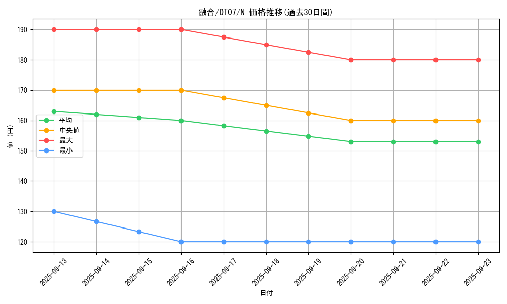 card_13487_series_21821_rarity_1_graph