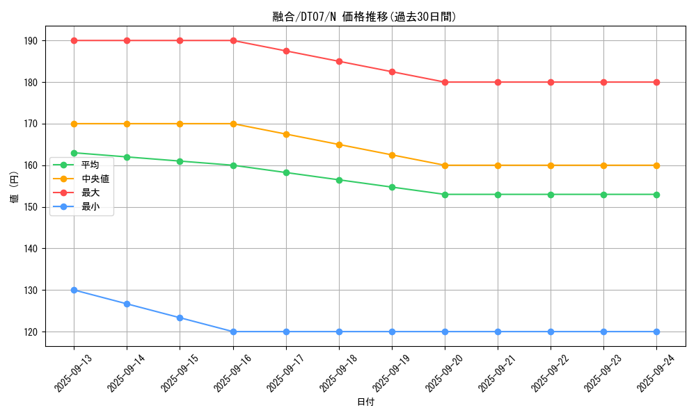 card_13487_series_21821_rarity_1_graph