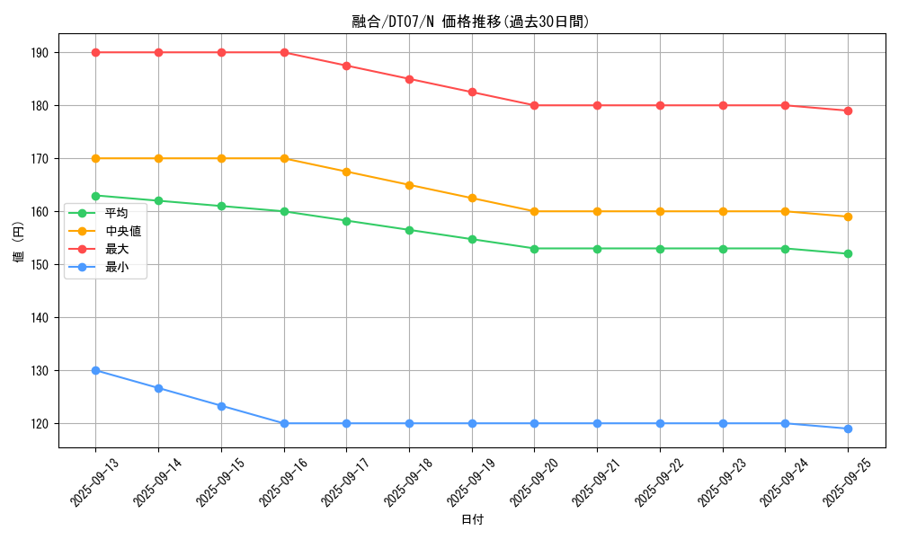 card_13487_series_21821_rarity_1_graph