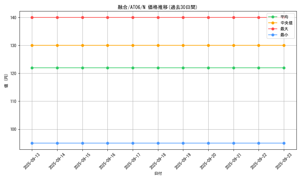 card_13487_series_22085_rarity_1_graph