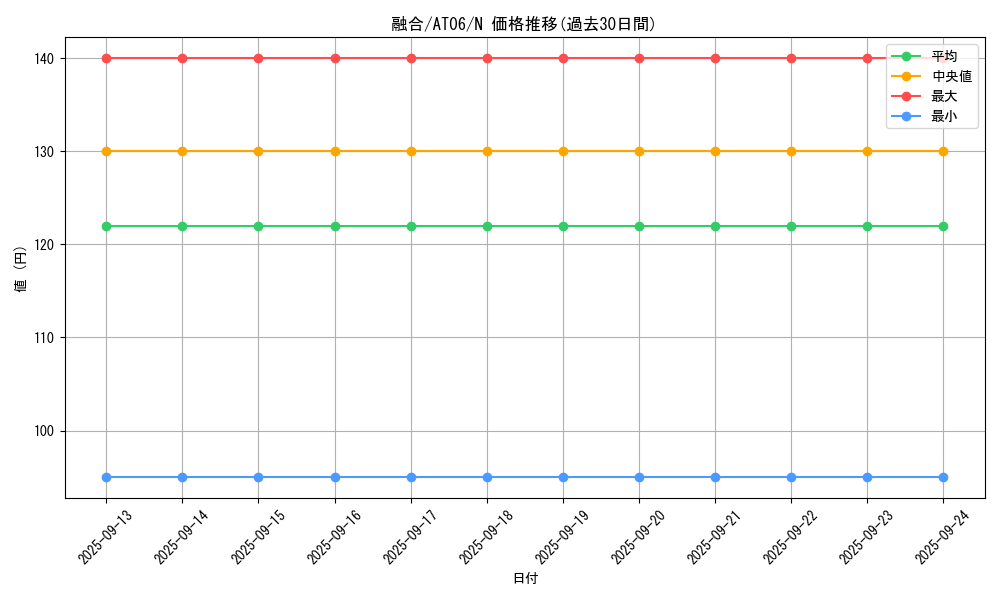card_13487_series_22085_rarity_1_graph