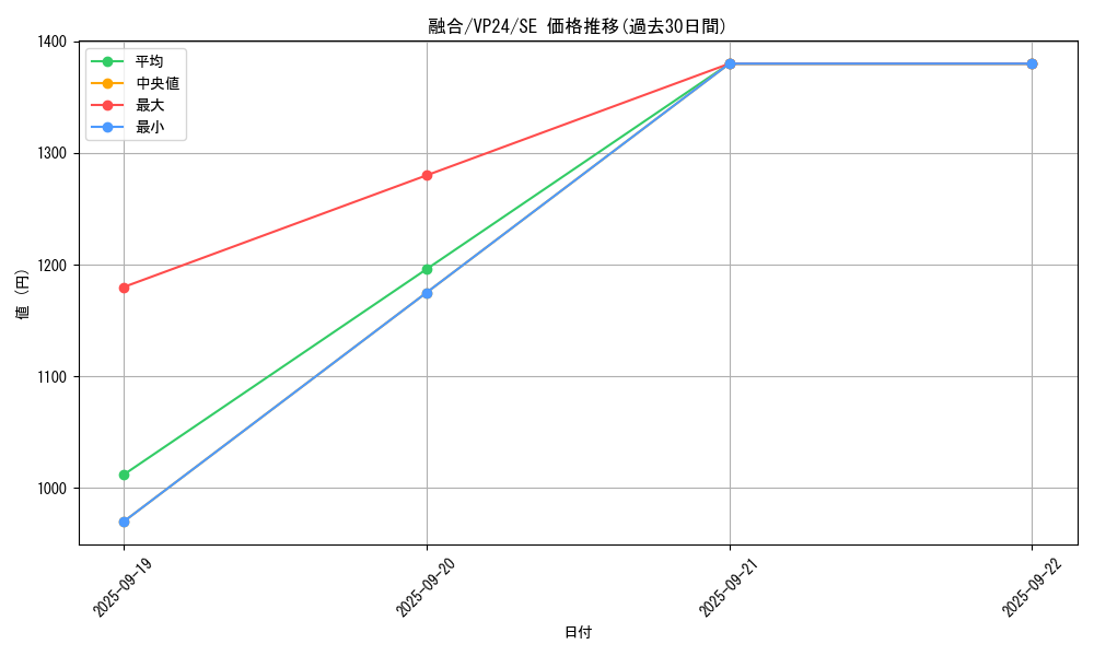 card_13487_series_22924_rarity_5_graph