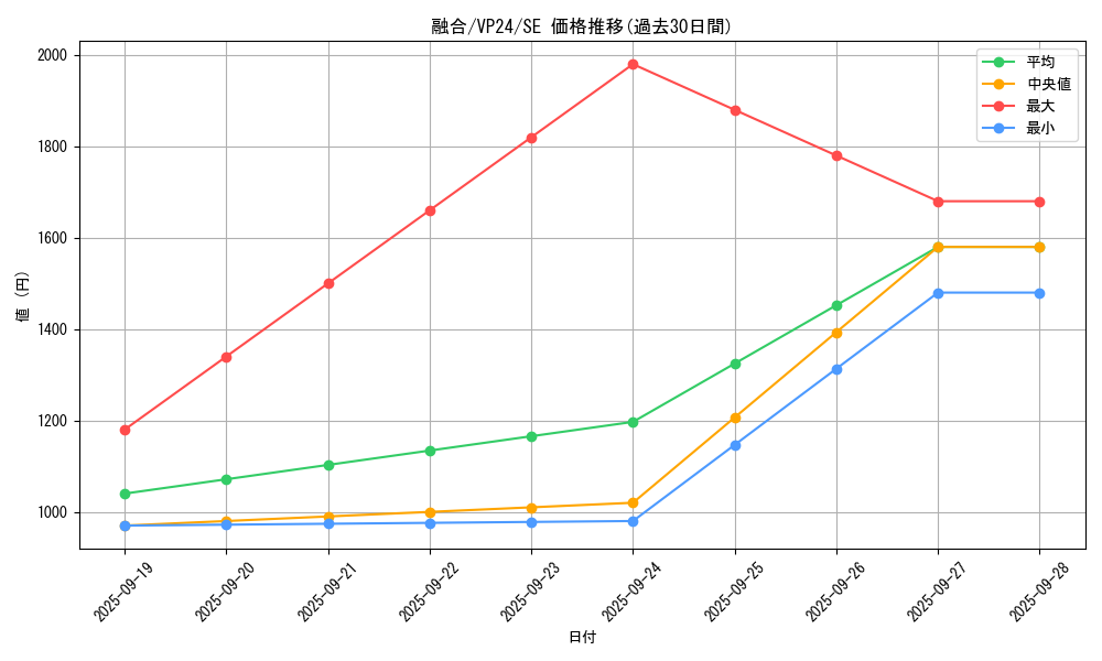 card_13487_series_22924_rarity_5_graph