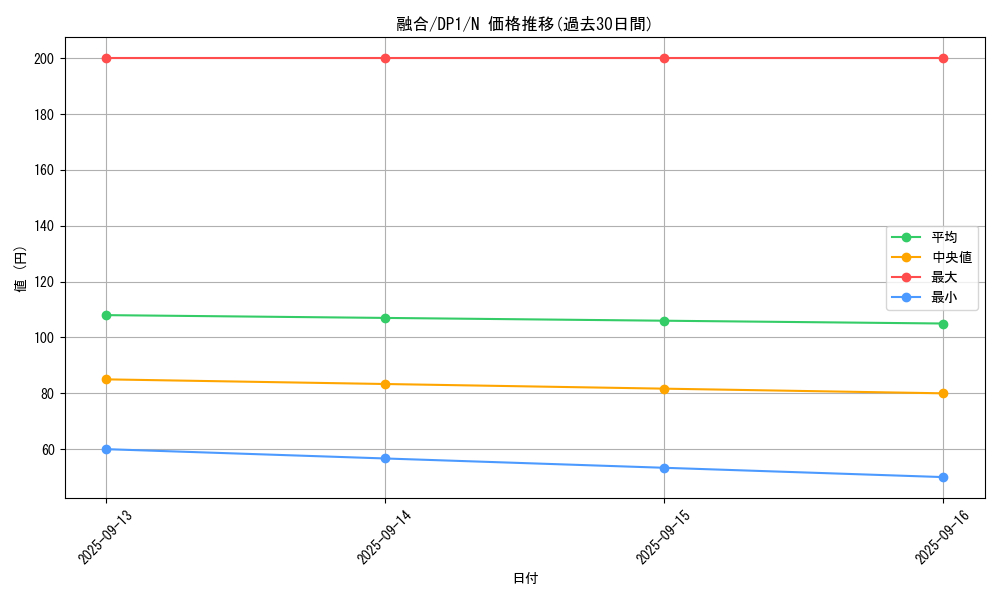 card_13487_series_27086_rarity_1_graph