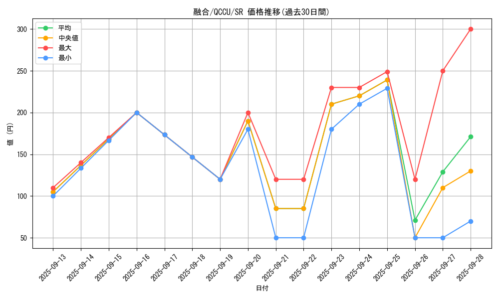 card_13487_series_2798_rarity_3_graph
