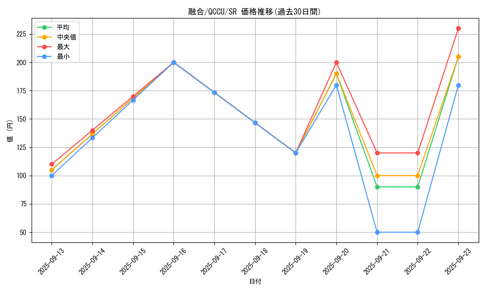 card_13487_series_2798_rarity_3_graph