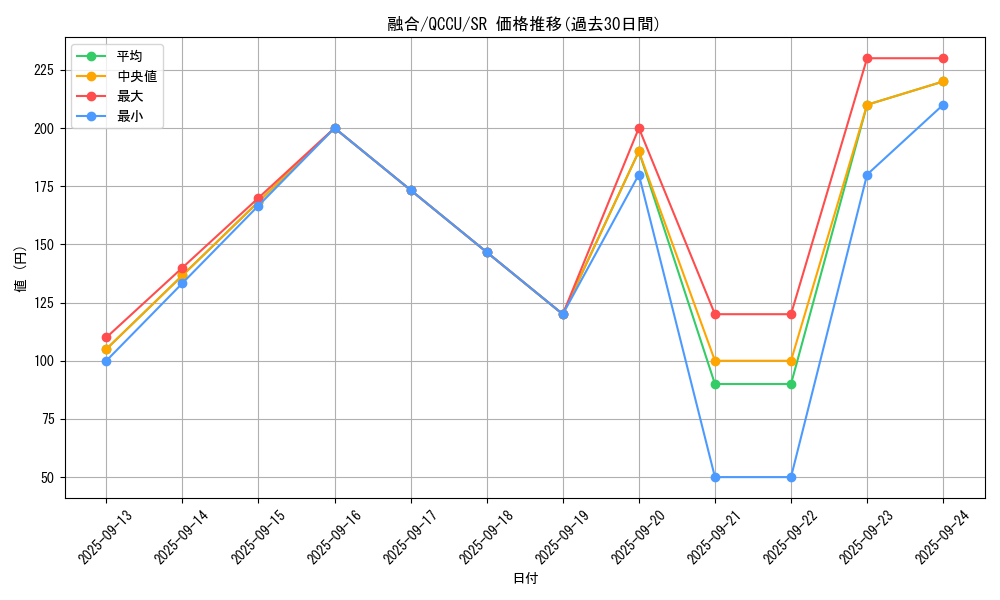 card_13487_series_2798_rarity_3_graph