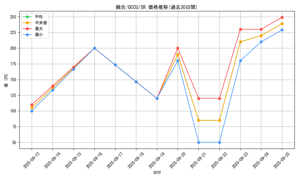 card_13487_series_2798_rarity_3_graph