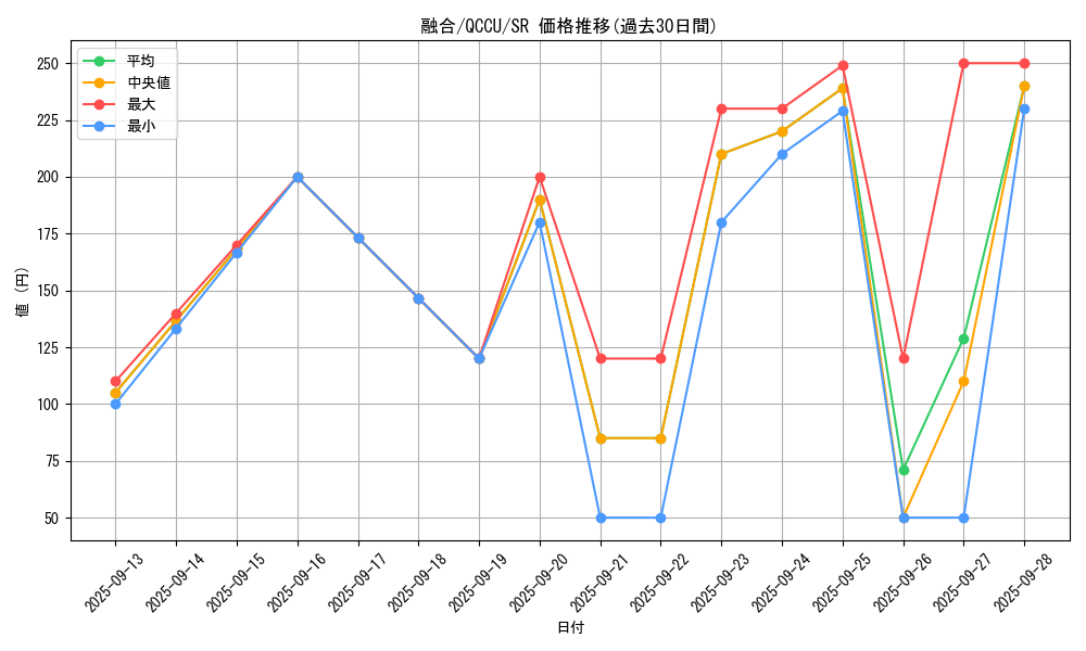 card_13487_series_2798_rarity_3_graph