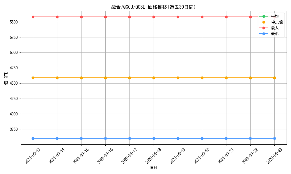 card_13487_series_2798_rarity_408_graph