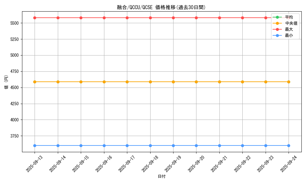 card_13487_series_2798_rarity_408_graph