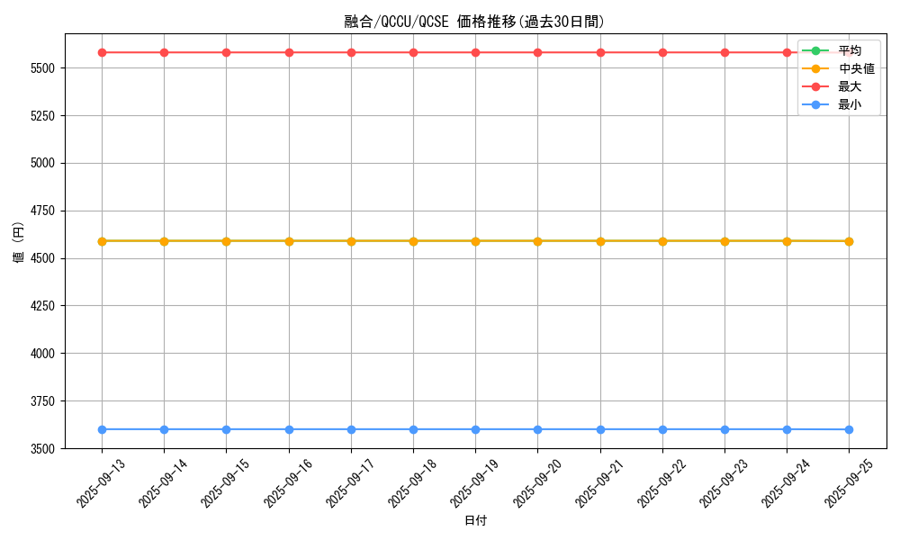 card_13487_series_2798_rarity_408_graph