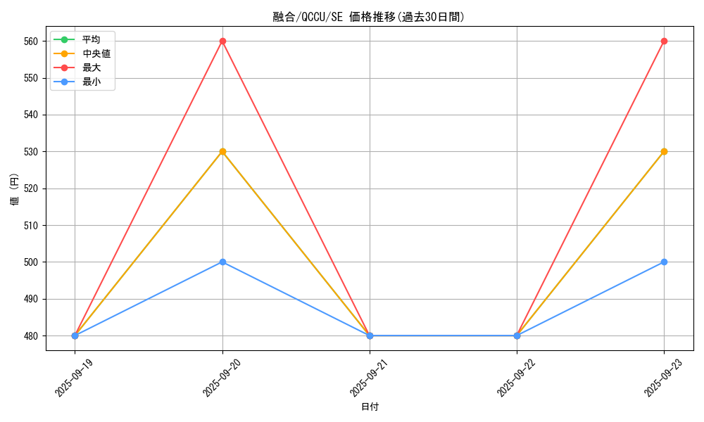 card_13487_series_2798_rarity_5_graph