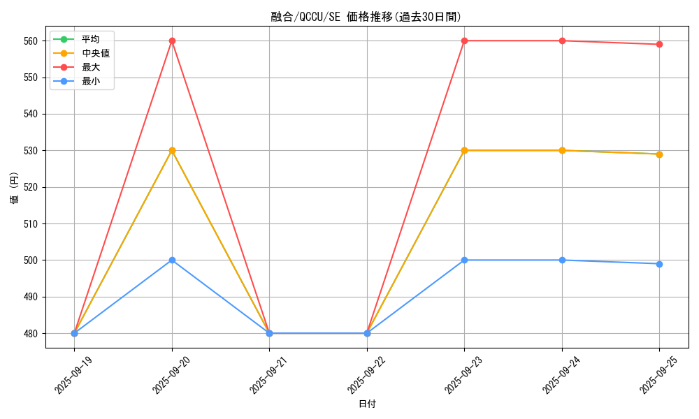card_13487_series_2798_rarity_5_graph