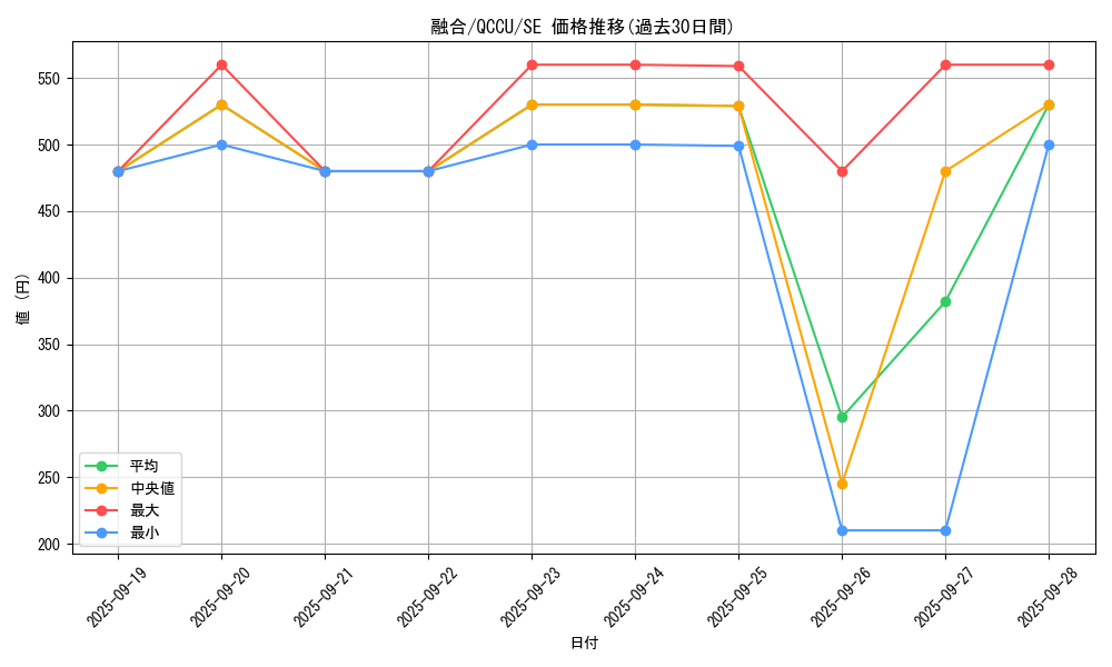 card_13487_series_2798_rarity_5_graph