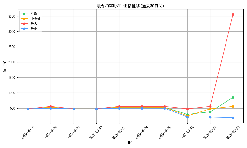 card_13487_series_2798_rarity_5_graph