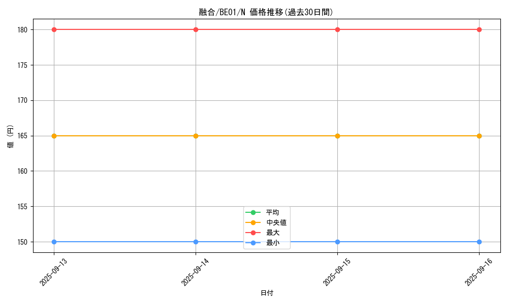 card_13487_series_28960_rarity_1_graph