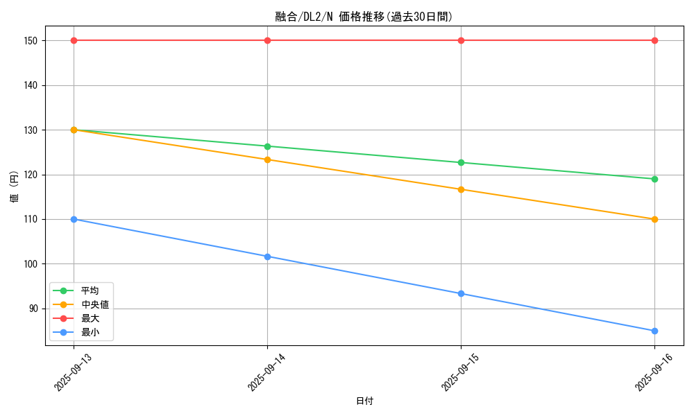 card_13487_series_31317_rarity_1_graph