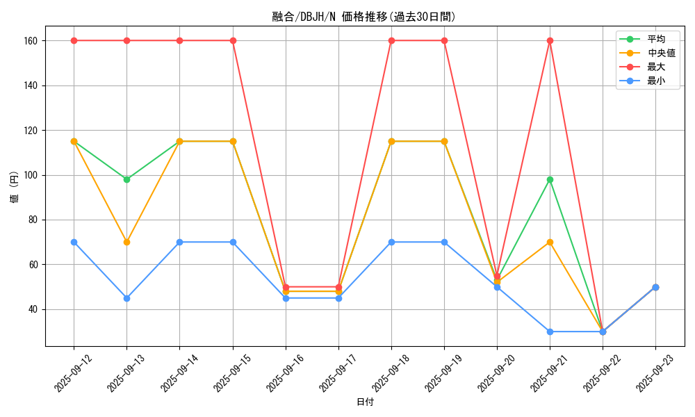 card_13487_series_335_rarity_1_graph