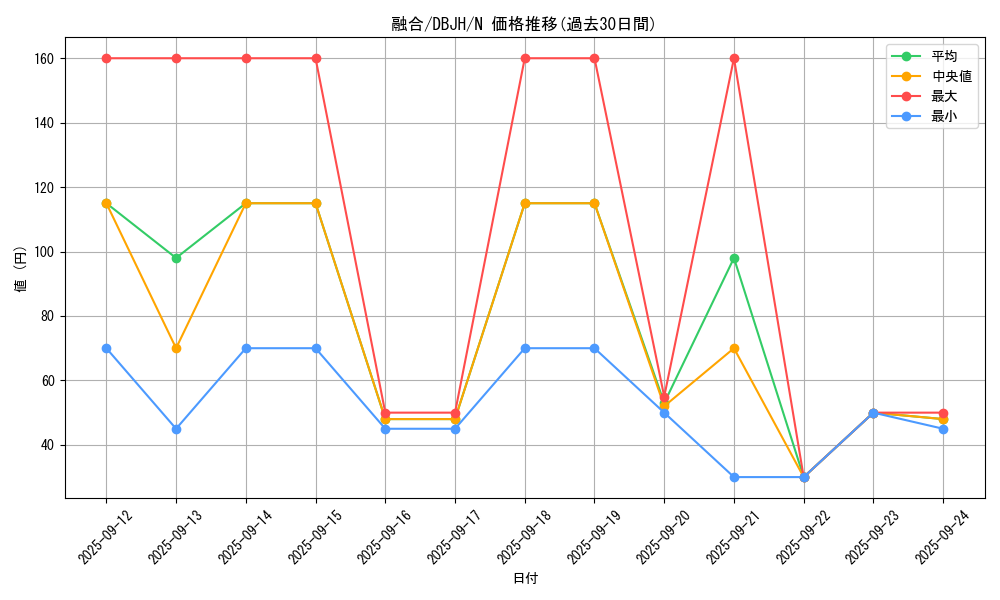 card_13487_series_335_rarity_1_graph