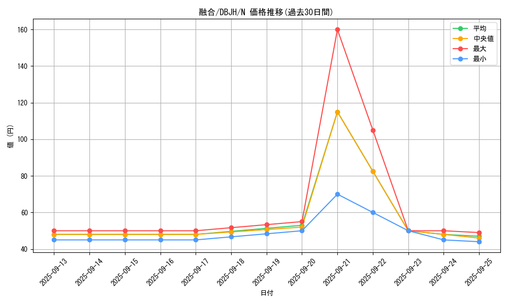 card_13487_series_335_rarity_1_graph