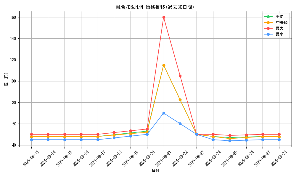 card_13487_series_335_rarity_1_graph