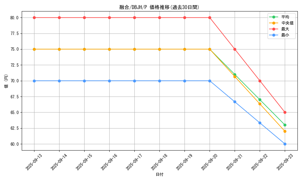 card_13487_series_335_rarity_2_graph