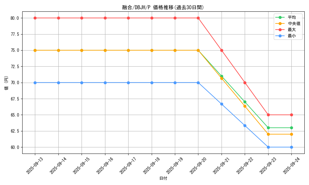 card_13487_series_335_rarity_2_graph
