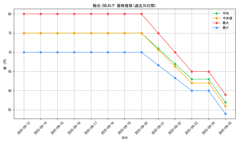 card_13487_series_335_rarity_2_graph