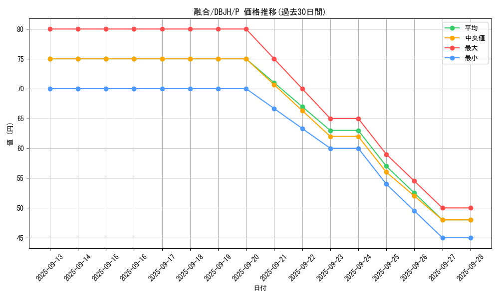 card_13487_series_335_rarity_2_graph
