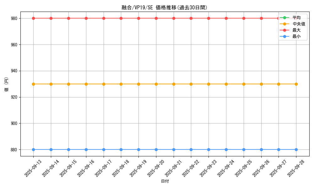 card_13487_series_35990_rarity_5_graph
