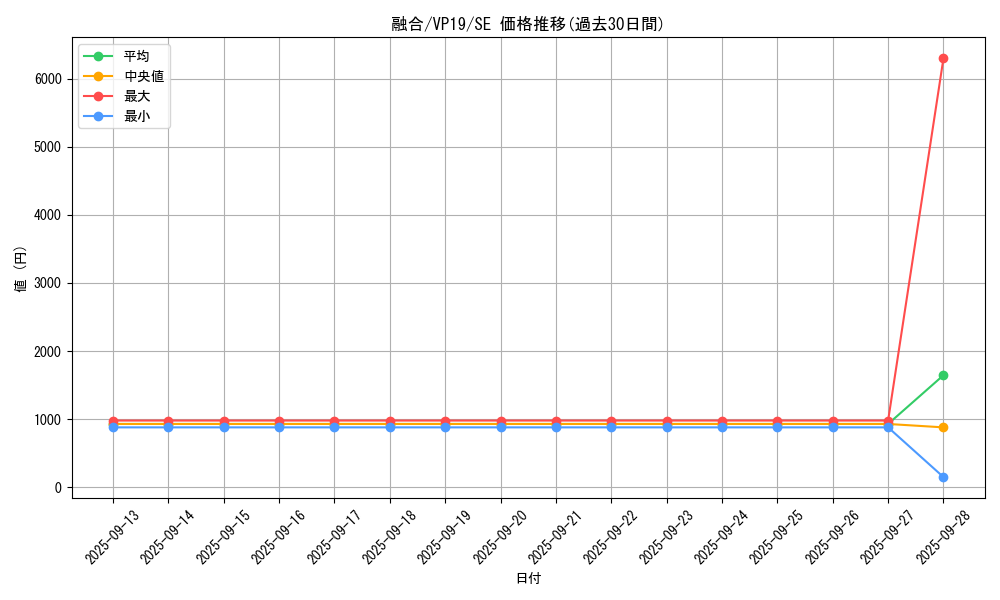 card_13487_series_35990_rarity_5_graph