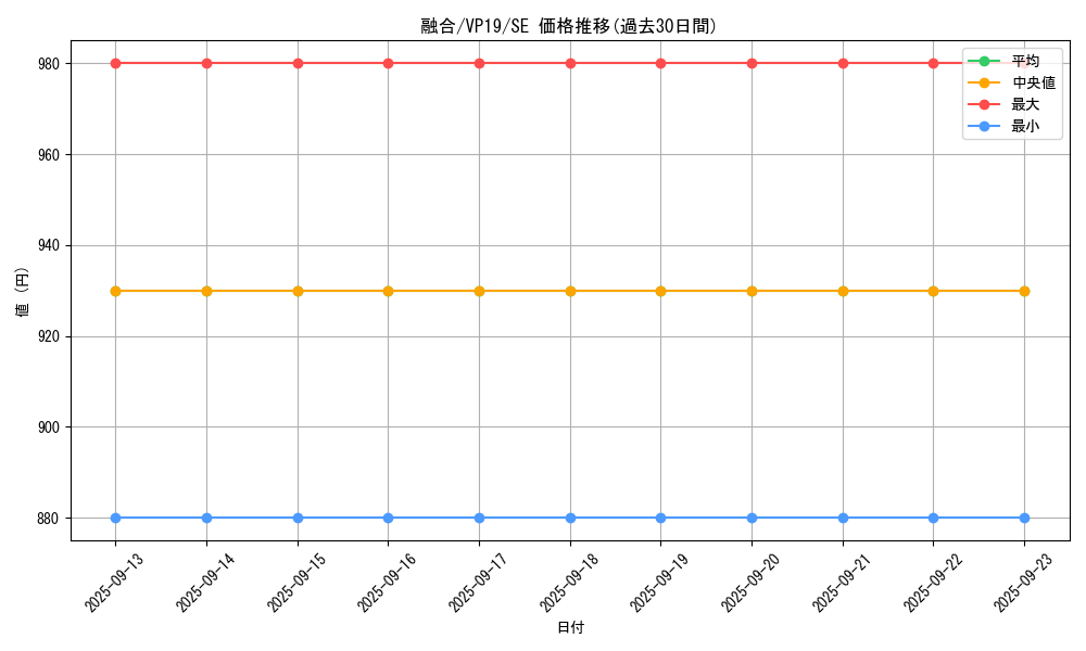card_13487_series_35990_rarity_5_graph