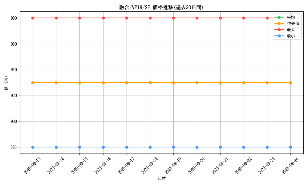 card_13487_series_35990_rarity_5_graph