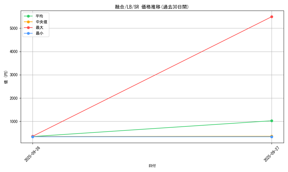 card_13487_series_36793_rarity_3_graph