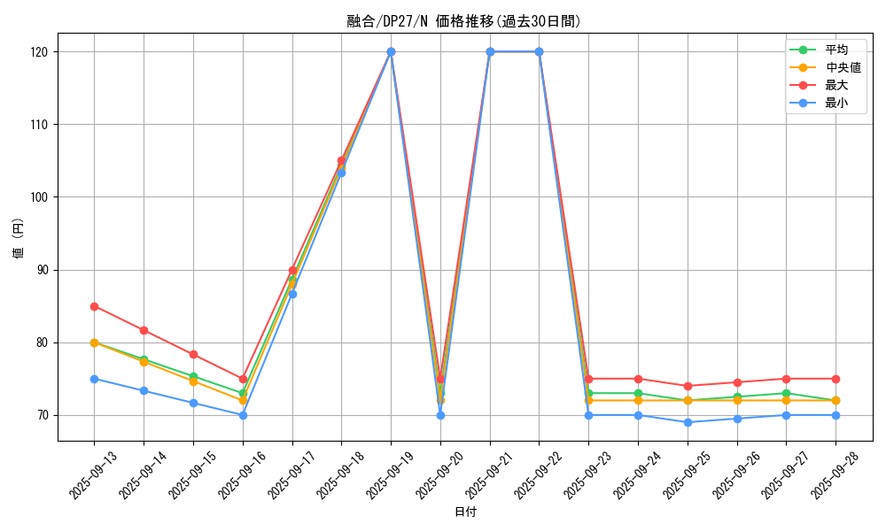 card_13487_series_3967_rarity_1_graph