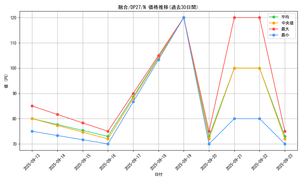 card_13487_series_3967_rarity_1_graph