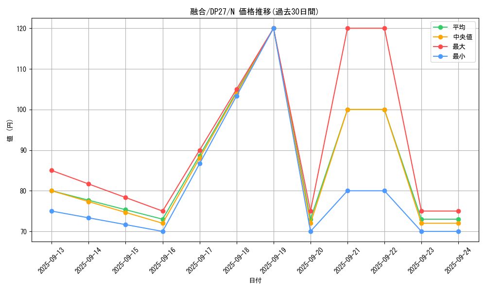 card_13487_series_3967_rarity_1_graph