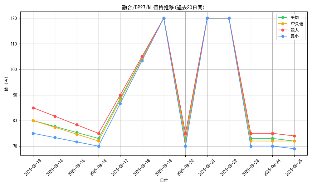 card_13487_series_3967_rarity_1_graph