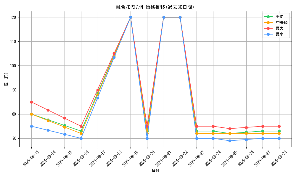 card_13487_series_3967_rarity_1_graph