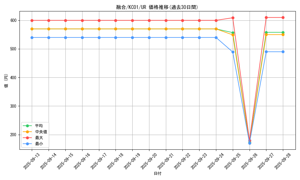card_13487_series_4066_rarity_7_graph