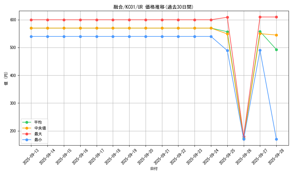 card_13487_series_4066_rarity_7_graph