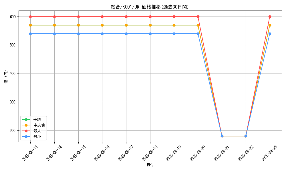 card_13487_series_4066_rarity_7_graph